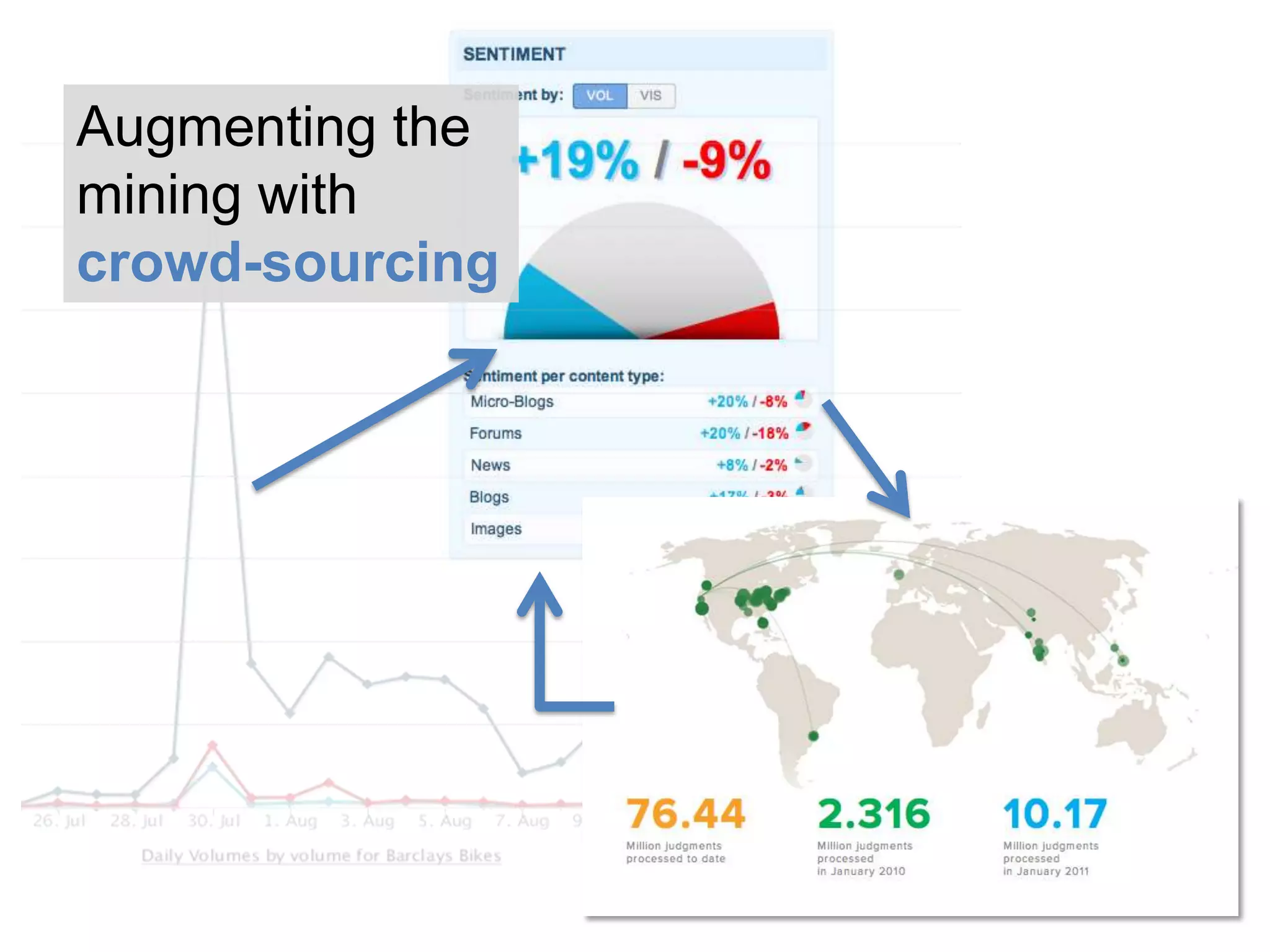 Augmenting the mining with crowd-sourcing