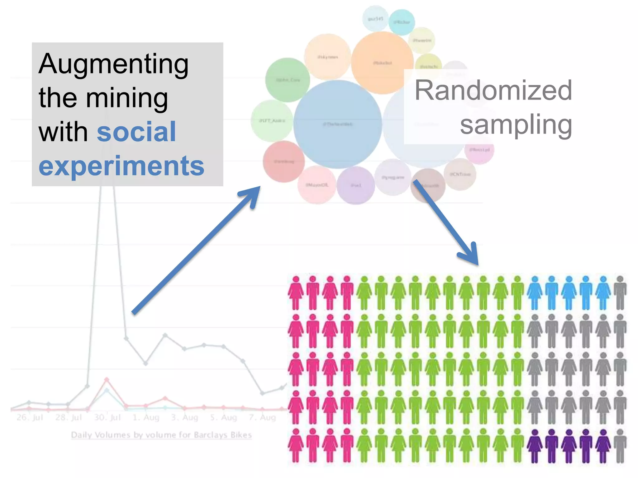 Augmenting the mining with social experimentsRandomized sampling