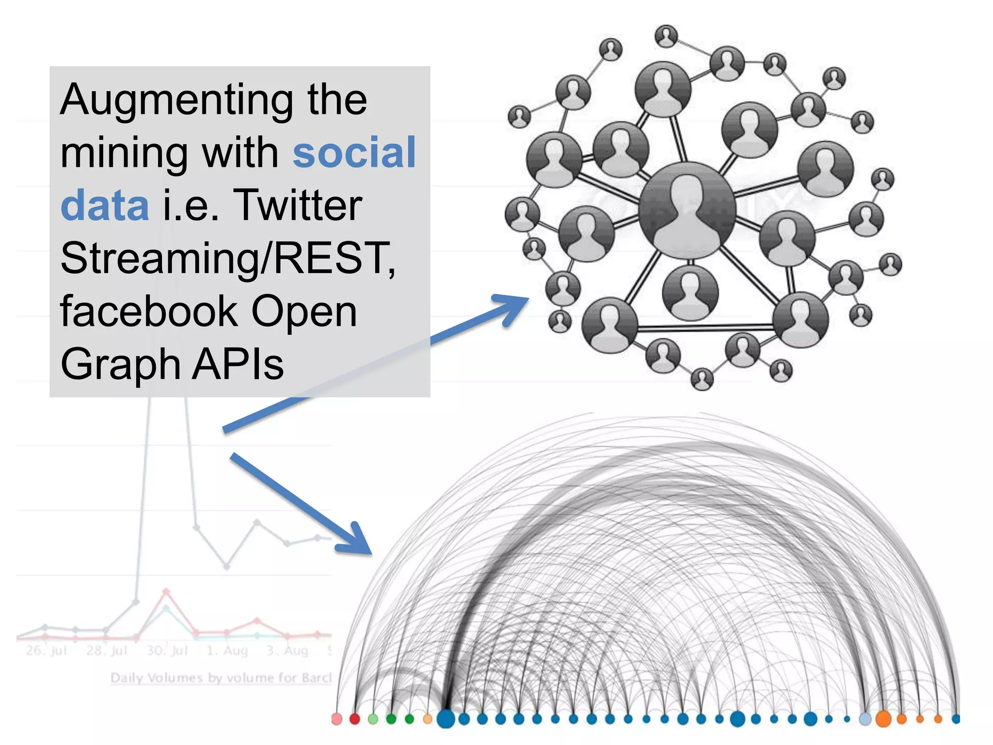 Augmenting the mining with social data i.e. Twitter Streaming/REST, facebook Open Graph APIs