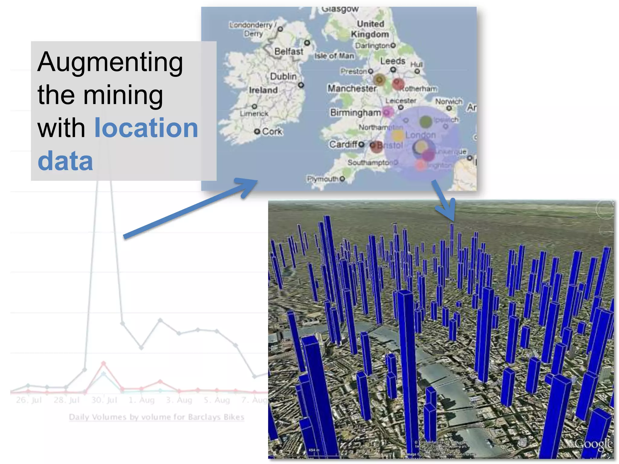 Augmenting the mining with location data