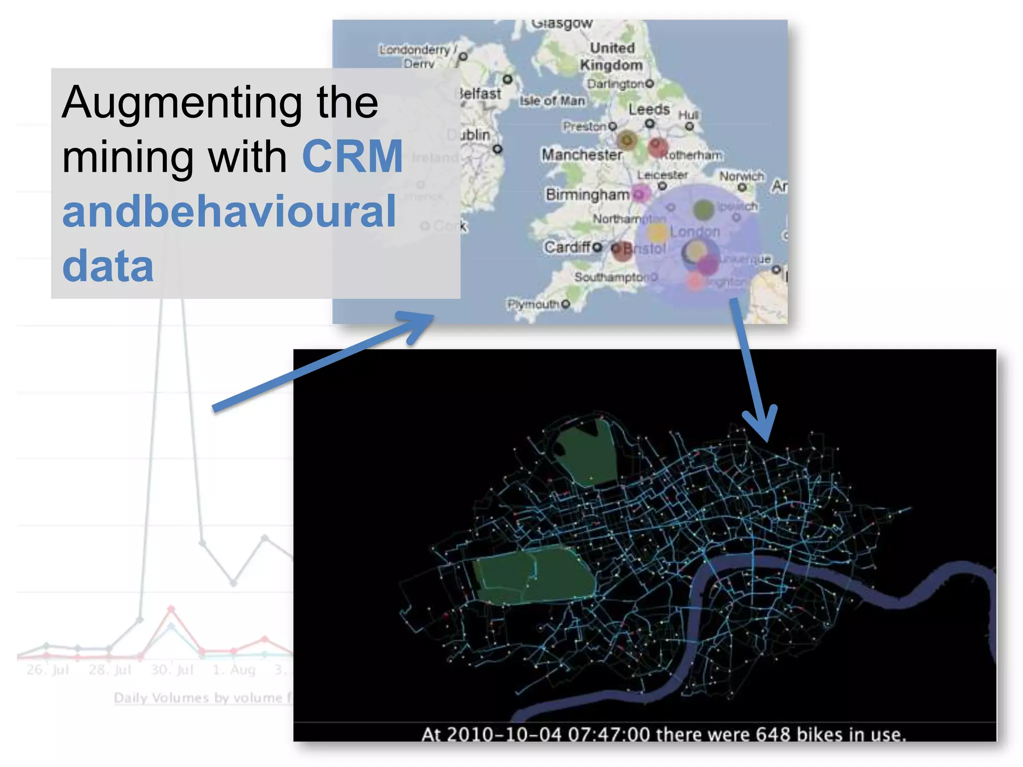 Augmenting the mining with CRM andbehaviouraldata
