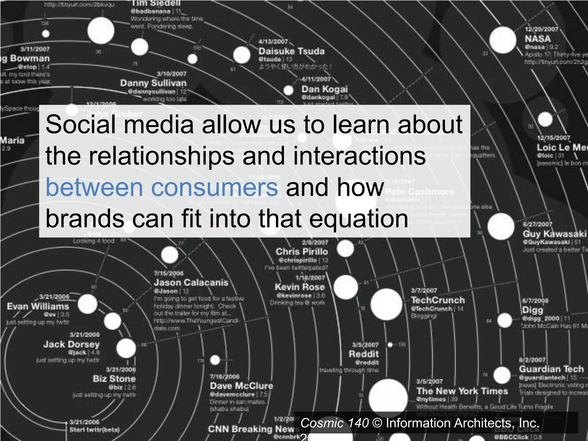 Social media allow us to learn about the relationships and interactions between consumers and how brands can fit into that equation Cosmic 140 © Information Architects, Inc. 2010