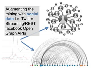 Augmenting the mining with social data i.e. Twitter Streaming/REST, facebook Open Graph APIs,[object Object]