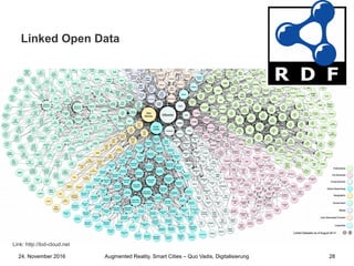 Augmented Reality, Smart Cities – Quo Vadis, Digitalisierung24. November 2016 28
Linked Open Data
Link: http://lod-cloud.net
 