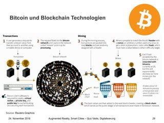 Augmented Reality, Smart Cities – Quo Vadis, Digitalisierung24. November 2016 29
Bitcoin und Blockchain Technologien
Source: Reuters Graphics
 