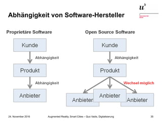 Augmented Reality, Smart Cities – Quo Vadis, Digitalisierung24. November 2016 35
Abhängigkeit von Software-Hersteller
 