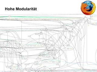 Augmented Reality, Smart Cities – Quo Vadis, Digitalisierung24. November 2016 37
Hohe Modularität
 