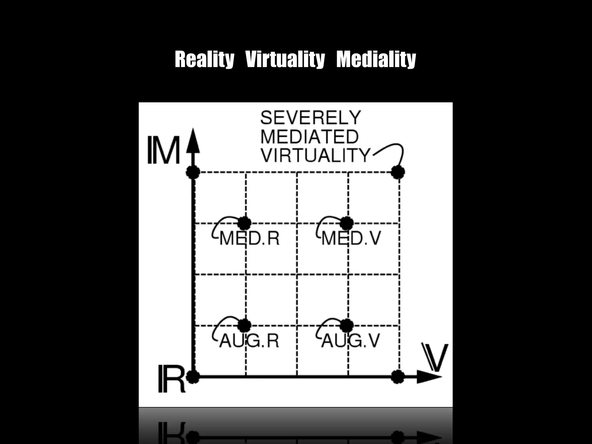 Reality Virtuality Mediality
 