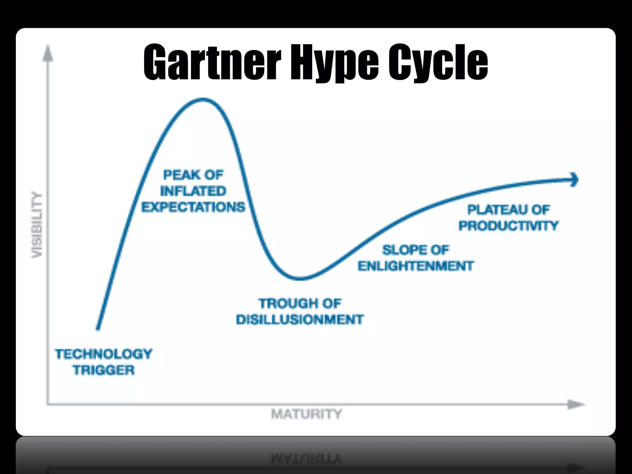 Gartner Hype Cycle
 