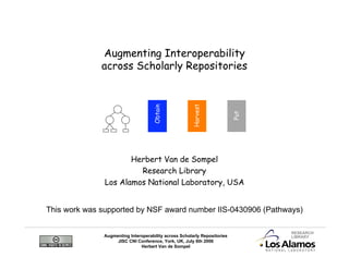 Augmenting Interoperability
              across Scholarly Repositories




                                                      Harvest
                                    Obtain




                                                                          Put
                      Herbert Van de Sompel
                        Research Library
               Los Alamos National Laboratory, USA


This work was supported by NSF award number IIS-0430906 (Pathways)

                                                                                RESEARCH
              Augmenting Interoperability across Scholarly Repositories         LIBRARY
                   JISC CNI Conference, York, UK, July 6th 2006
                              Herbert Van de Sompel
 