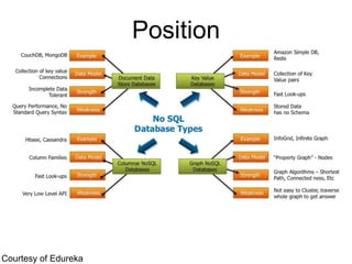 Courtesy of Edureka
Position
 