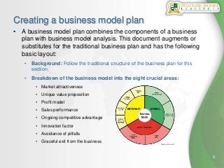 6
Creating a business model plan
• A business model plan combines the components of a business
plan with business model an...