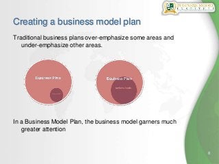 8
Creating a business model plan
Traditional business plans over-emphasize some areas and
under-emphasize other areas.
In ...