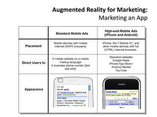 Augmented Reality for Marketing:
              Marketing an App
 