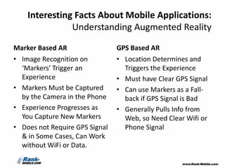 Interesting Facts About Mobile Applications:
               Understanding Augmented Reality

Marker Based AR                 GPS Based AR
• Image Recognition on          • Location Determines and
  ‘Markers’ Trigger an            Triggers the Experience
  Experience                    • Must have Clear GPS Signal
• Markers Must be Captured      • Can use Markers as a Fall-
  by the Camera in the Phone      back if GPS Signal is Bad
• Experience Progresses as      • Generally Pulls Info from
  You Capture New Markers         Web, so Need Clear Wifi or
• Does not Require GPS Signal     Phone Signal
  & in Some Cases, Can Work
  without WiFi or Data.
 