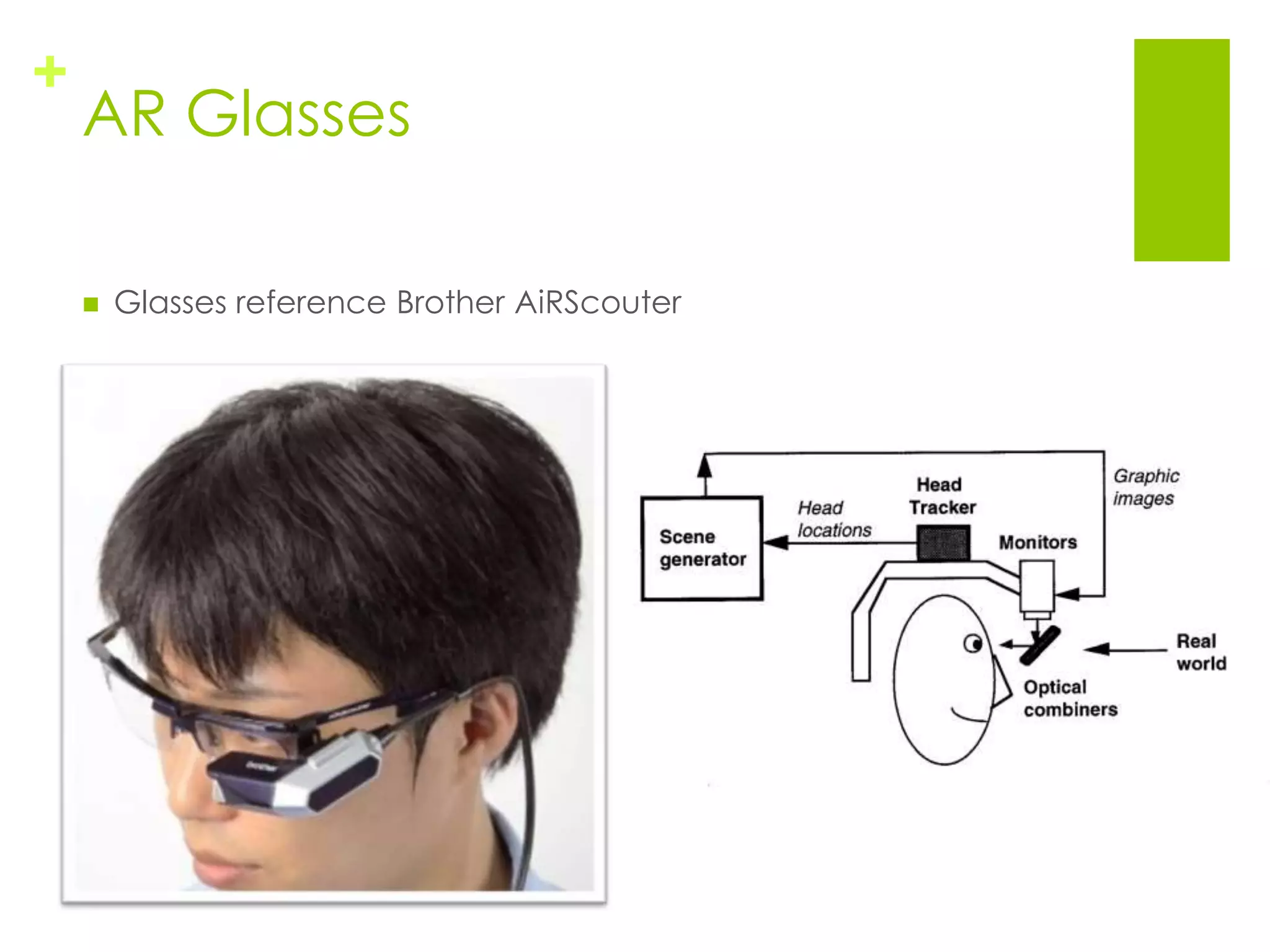 +
    AR Glasses

       Glasses reference Brother AiRScouter
 