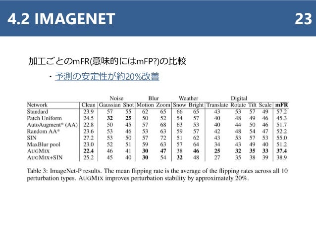 論文要約 Augmix A Simple Data Processing Method To Improve Robustness An