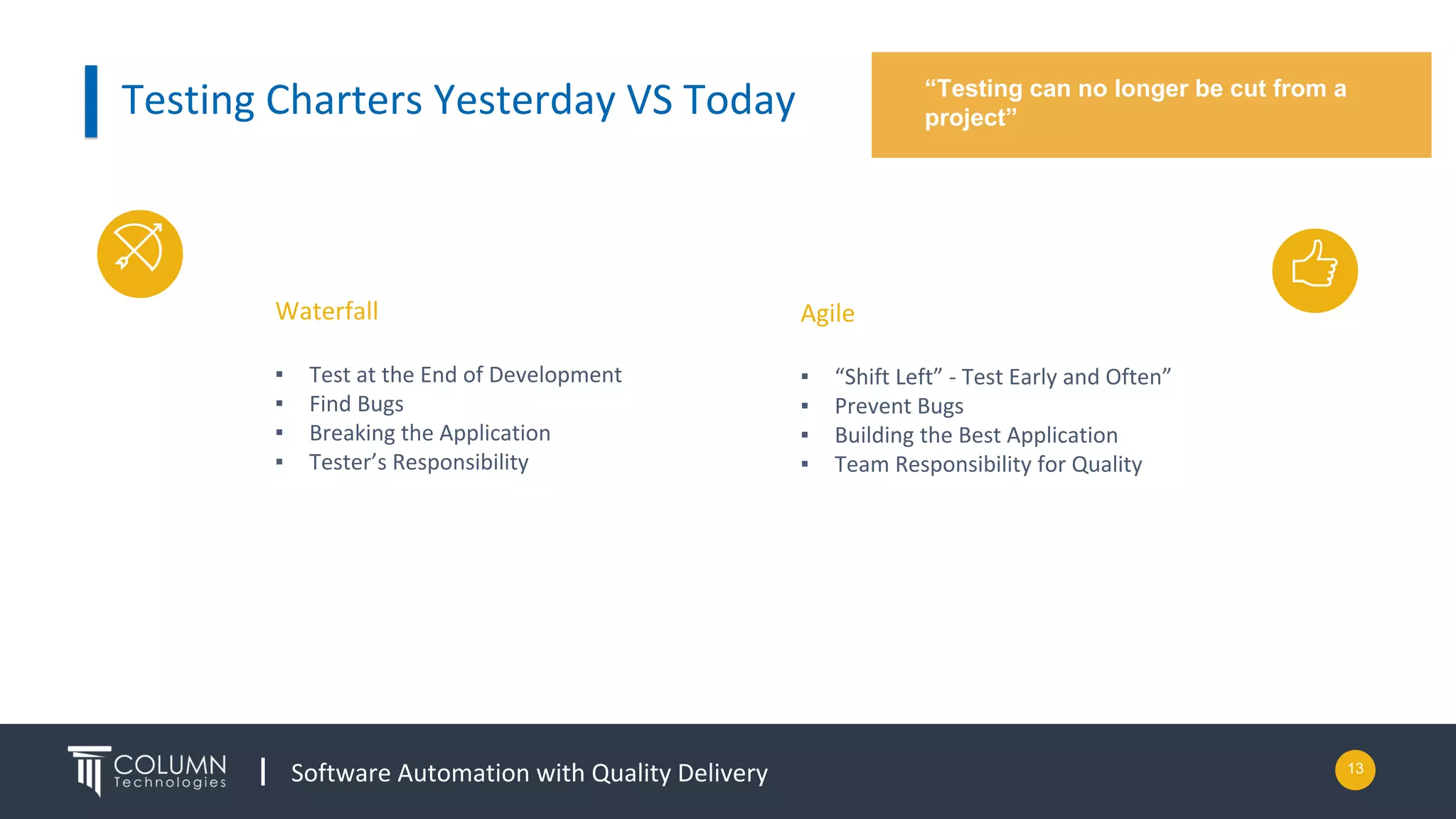 Software Automation with Quality Delivery 13
Testing Charters Yesterday VS Today
Agile
▪ “Shift Left” - Test Early and Often”
▪ Prevent Bugs
▪ Building the Best Application
▪ Team Responsibility for Quality
Waterfall
▪ Test at the End of Development
▪ Find Bugs
▪ Breaking the Application
▪ Tester’s Responsibility
“Testing can no longer be cut from a
project”
 
