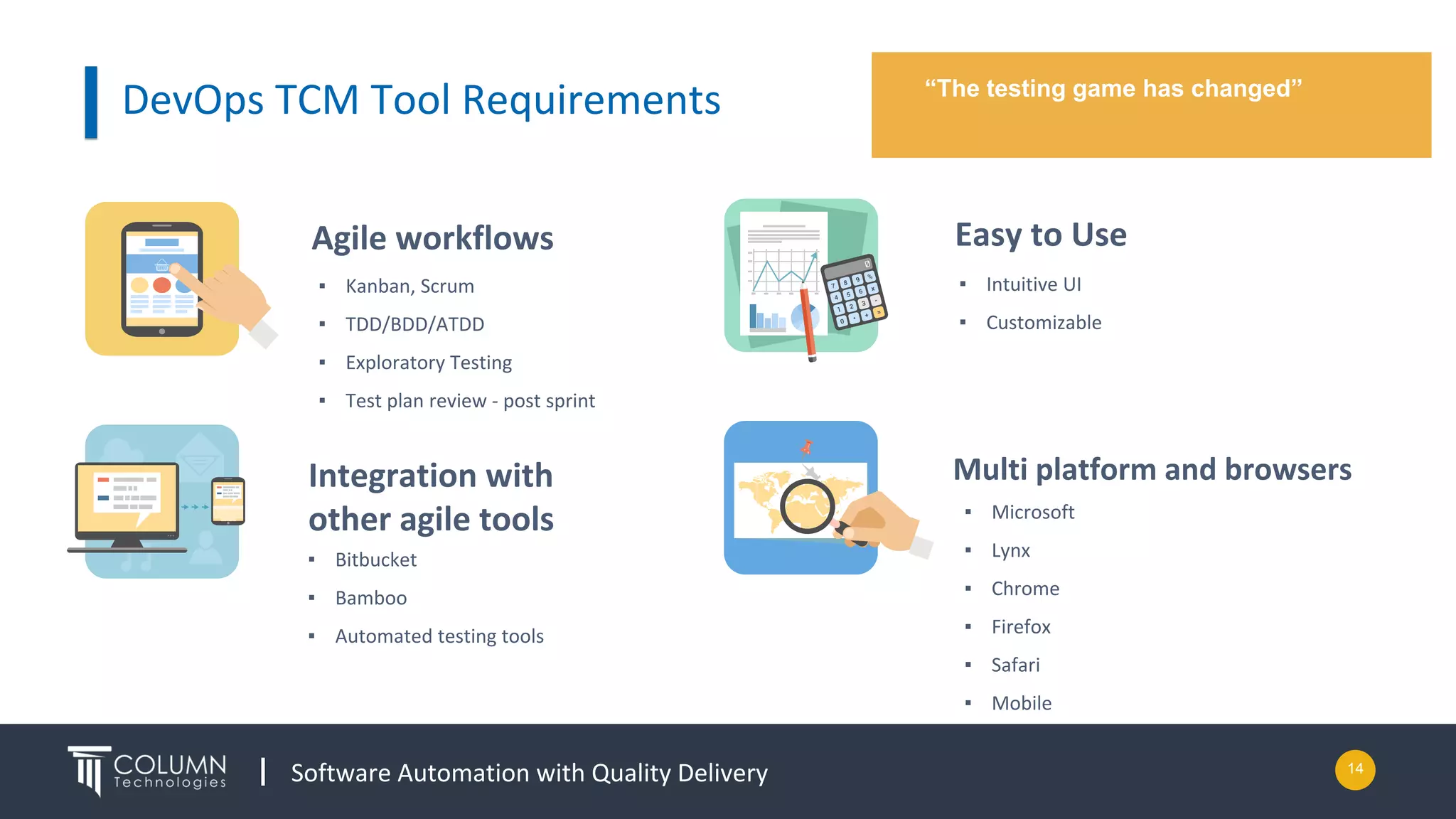 Software Automation with Quality Delivery
Integration with
other agile tools
▪ Bitbucket
▪ Bamboo
▪ Automated testing tools
14
DevOps TCM Tool Requirements
Agile workflows
▪ Kanban, Scrum
▪ TDD/BDD/ATDD
▪ Exploratory Testing
▪ Test plan review - post sprint
Easy to Use
▪ Intuitive UI
▪ Customizable
Multi platform and browsers
▪ Microsoft
▪ Lynx
▪ Chrome
▪ Firefox
▪ Safari
▪ Mobile
“The testing game has changed”
 