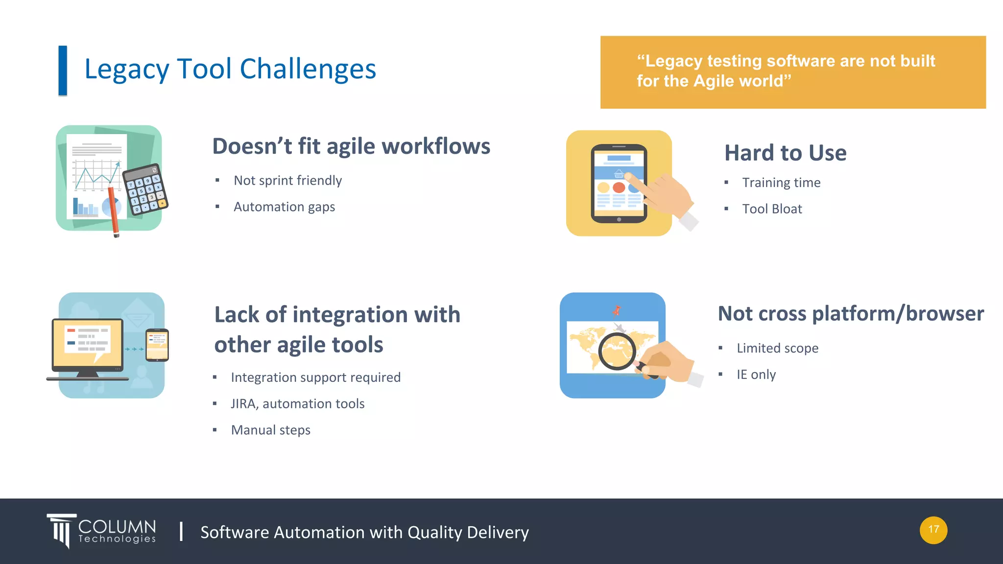 Software Automation with Quality Delivery
Lack of integration with
other agile tools
▪ Integration support required
▪ JIRA, automation tools
▪ Manual steps
17
Legacy Tool Challenges
Hard to Use
▪ Training time
▪ Tool Bloat
Doesn’t fit agile workflows
▪ Not sprint friendly
▪ Automation gaps
Not cross platform/browser
▪ Limited scope
▪ IE only
“Legacy testing software are not built
for the Agile world”
 