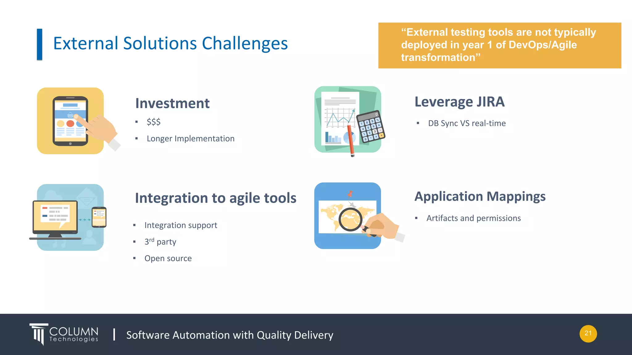 Software Automation with Quality Delivery
Integration to agile tools
▪ Integration support
▪ 3rd party
▪ Open source
21
External Solutions Challenges
Investment
▪ $$$
▪ Longer Implementation
Leverage JIRA
▪ DB Sync VS real-time
Application Mappings
▪ Artifacts and permissions
“External testing tools are not typically
deployed in year 1 of DevOps/Agile
transformation”
 