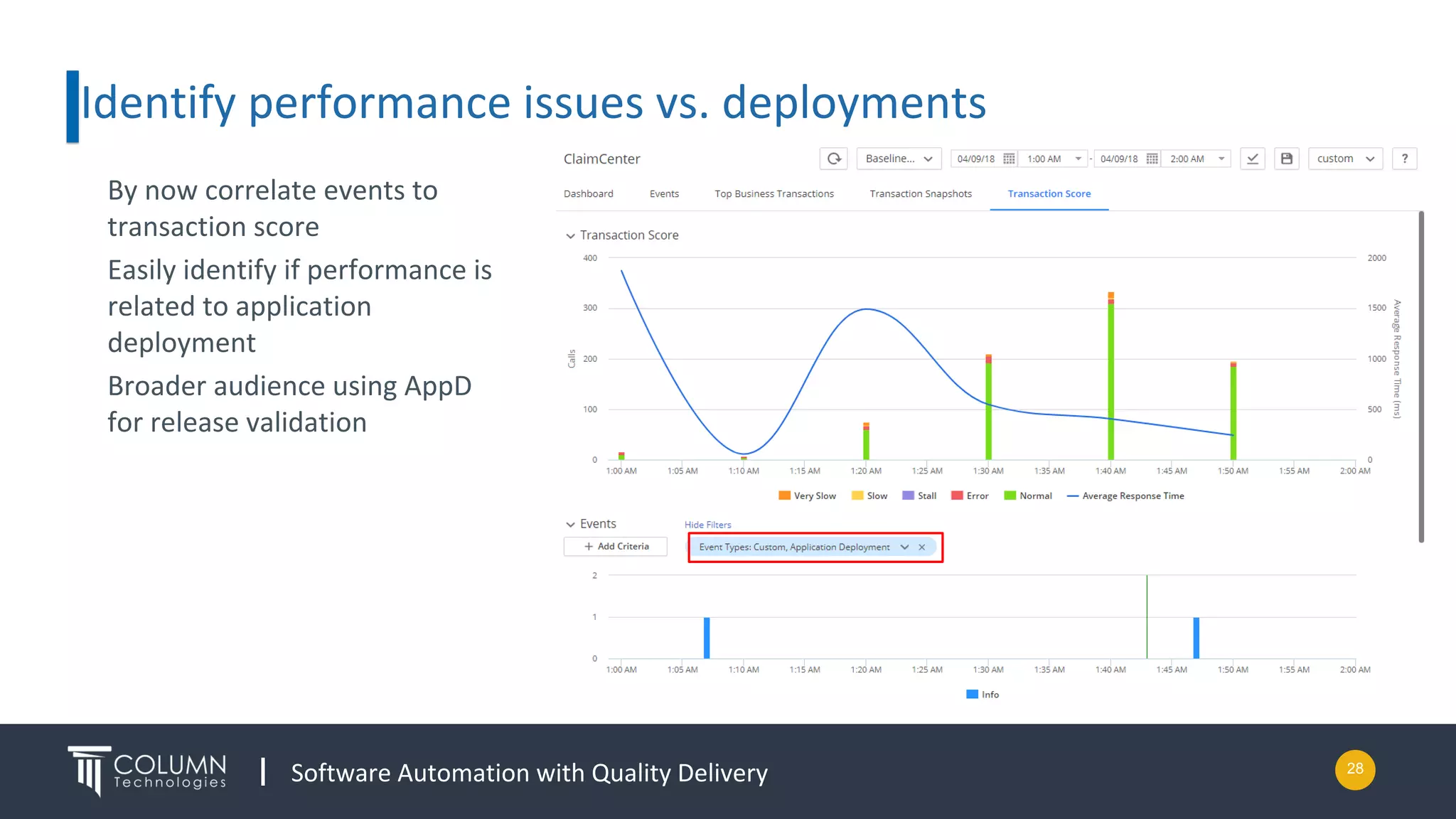 Software Automation with Quality Delivery
Identify performance issues vs. deployments
By now correlate events to
transaction score
Easily identify if performance is
related to application
deployment
Broader audience using AppD
for release validation
28
 