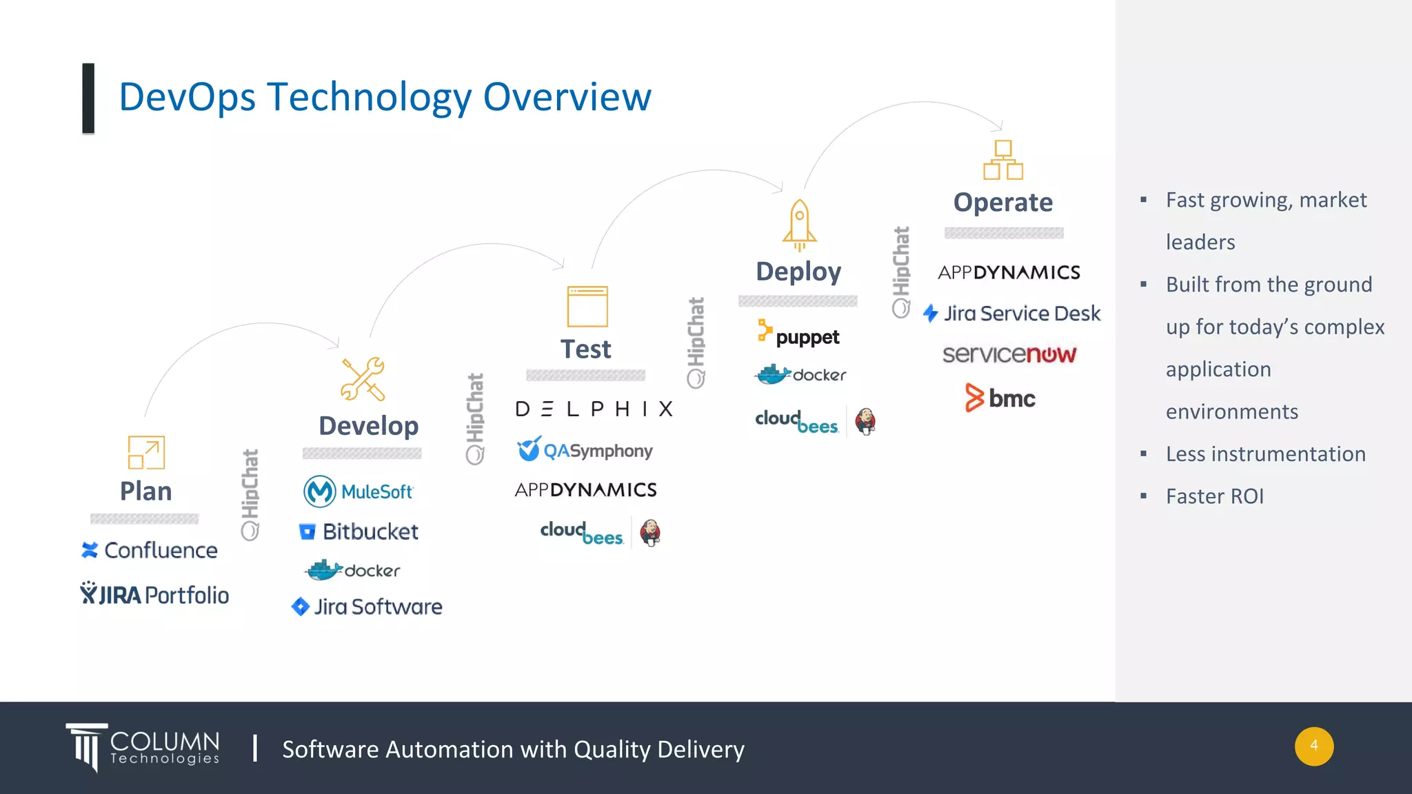 Software Automation with Quality Delivery 4
DevOps Technology Overview
▪ Fast growing, market
leaders
▪ Built from the ground
up for today’s complex
application
environments
▪ Less instrumentation
▪ Faster ROI
Test
Develop
Plan
Operate
Deploy
 