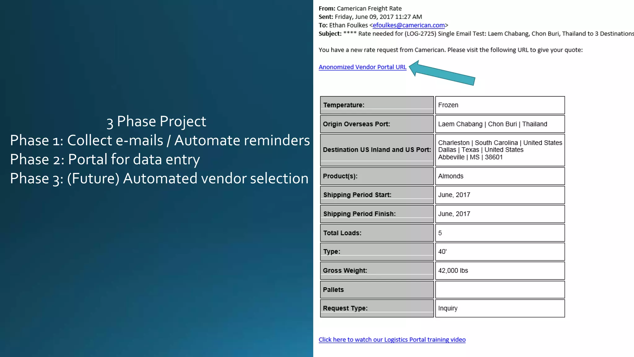 3 Phase Project
Phase 1: Collect e-mails / Automate reminders
Phase 2: Portal for data entry
Phase 3: (Future) Automated vendor selection
 
