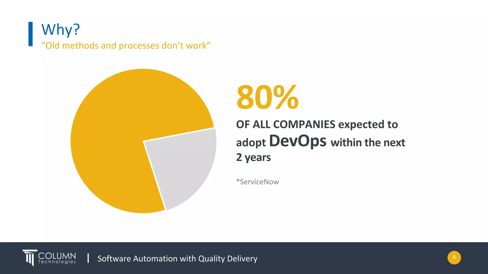 Software Automation with Quality Delivery
Why?
“Old methods and processes don’t work”
80%
OF ALL COMPANIES expected to
adopt DevOps within the next
2 years
8
*ServiceNow
 