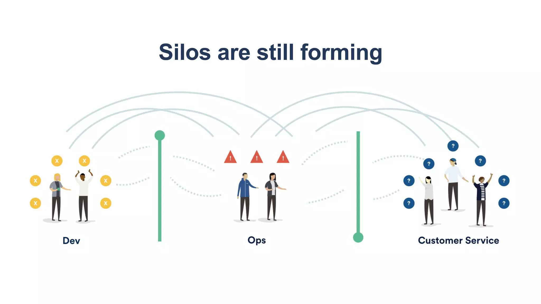 Silos are still forming
 