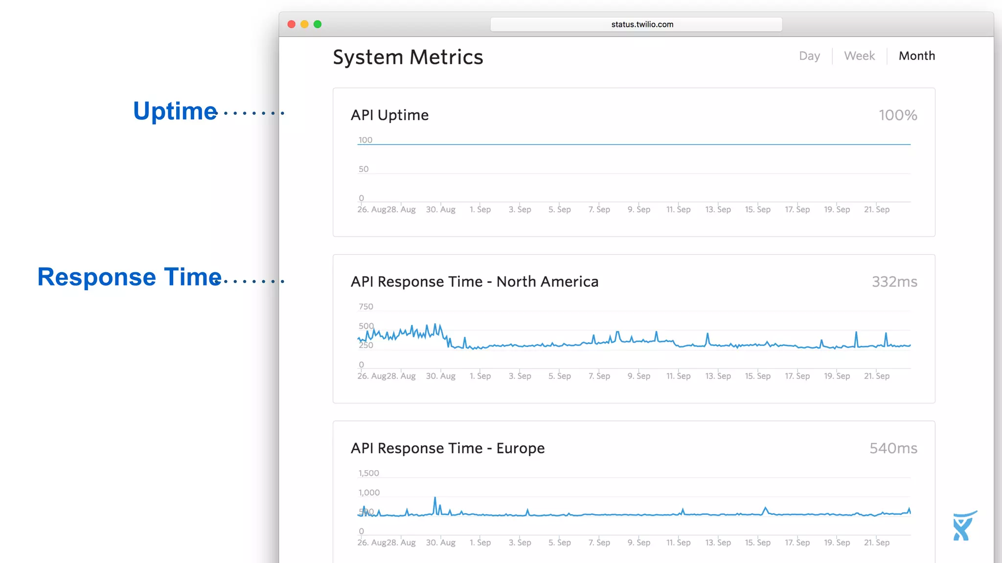 Uptime
Response Time
 