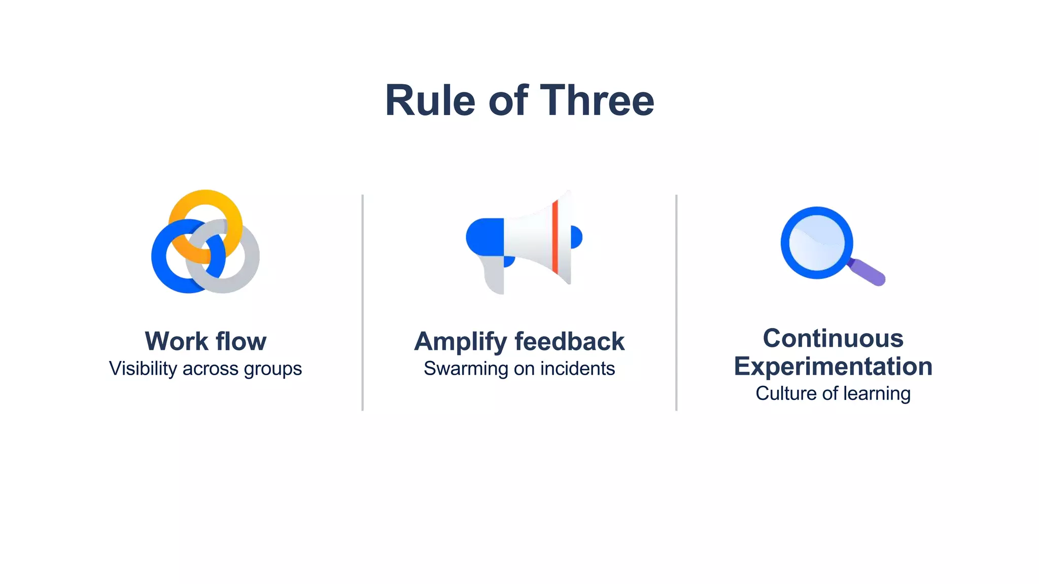 Amplify feedback
Swarming on incidents
Rule of Three
Continuous
Experimentation
Culture of learning
Work flow
Visibility across groups
 