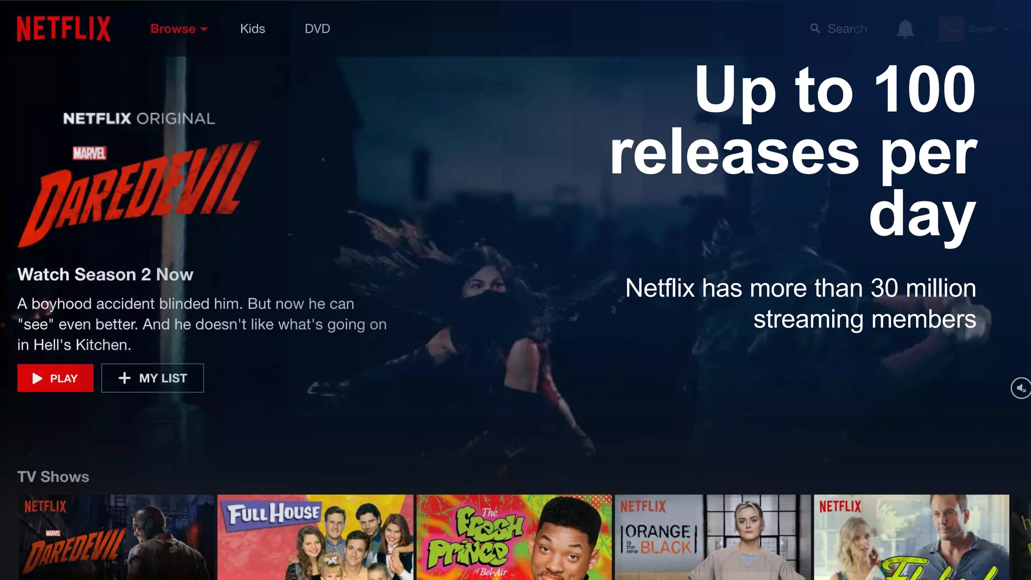 Up to 100
releases per
day
Netflix has more than 30 million
streaming members
 