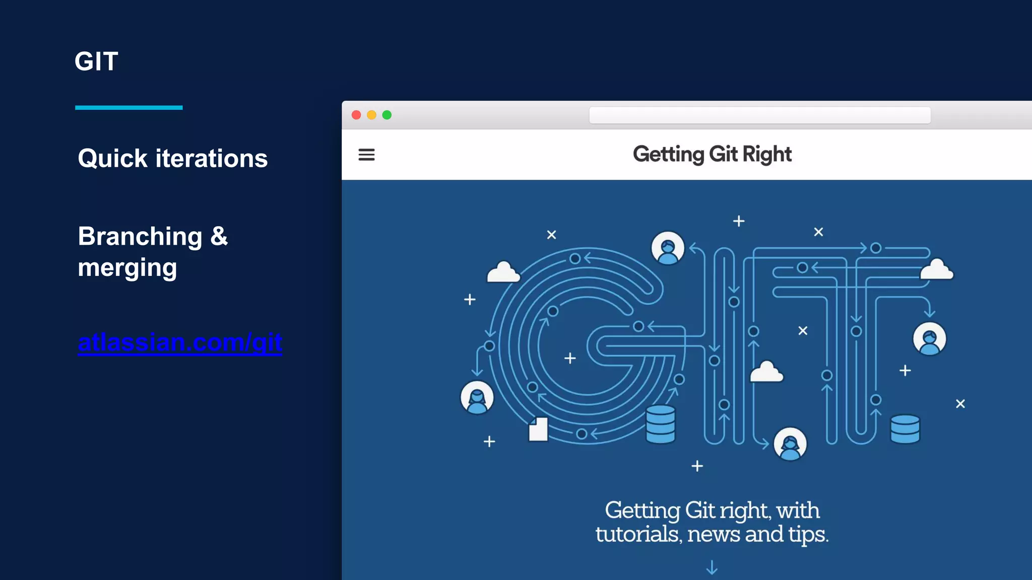 GIT
Quick iterations
Branching &
merging
atlassian.com/git
 
