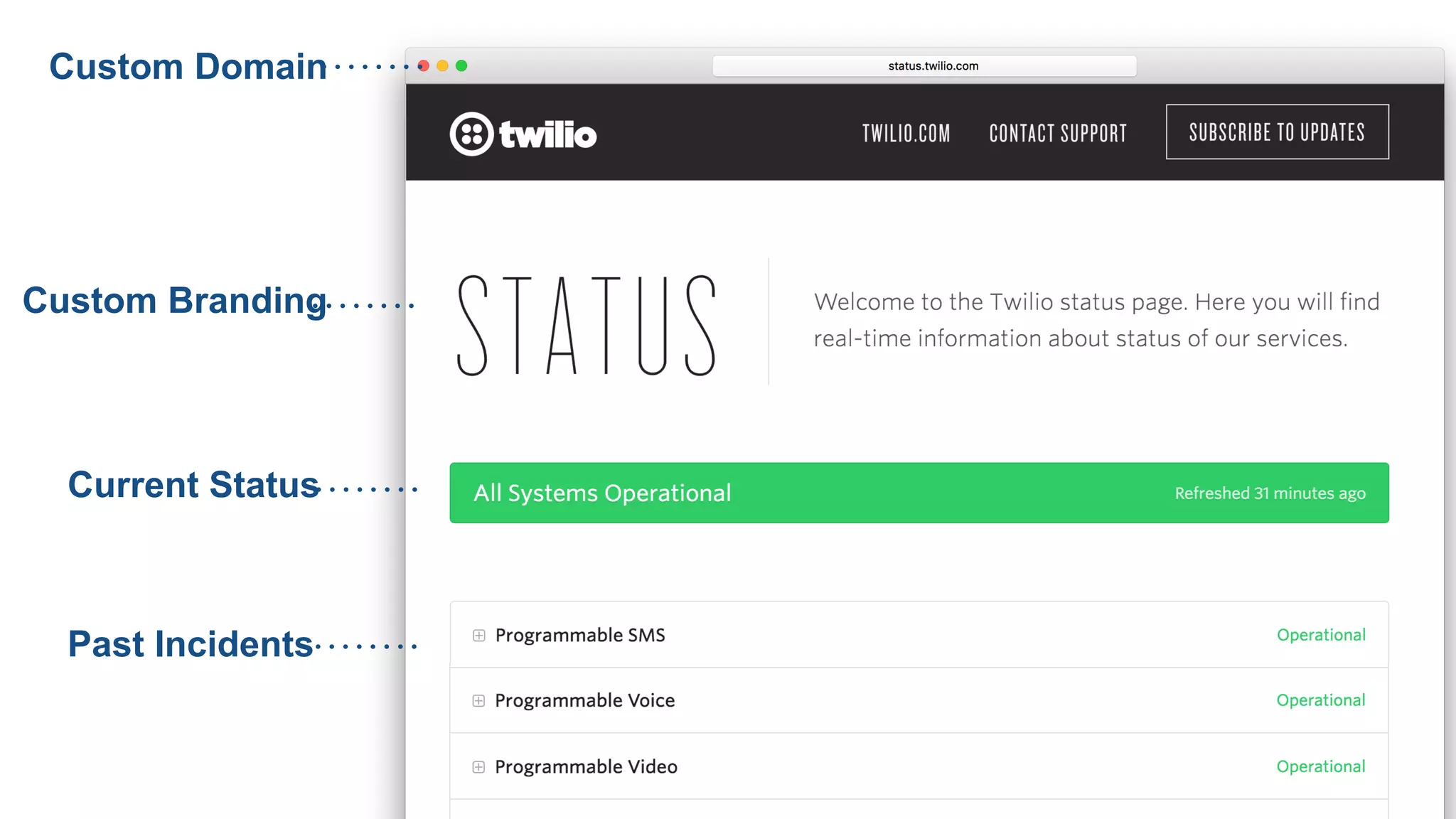 Custom Domain
Custom Branding
Current Status
Past Incidents
 