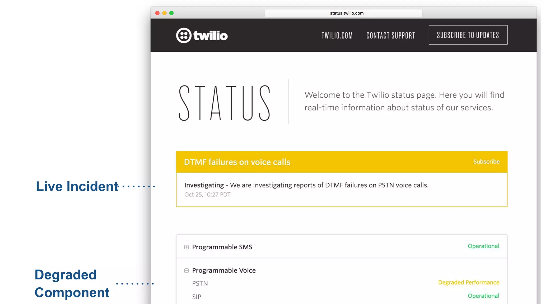 Live Incident
Degraded
Component
 