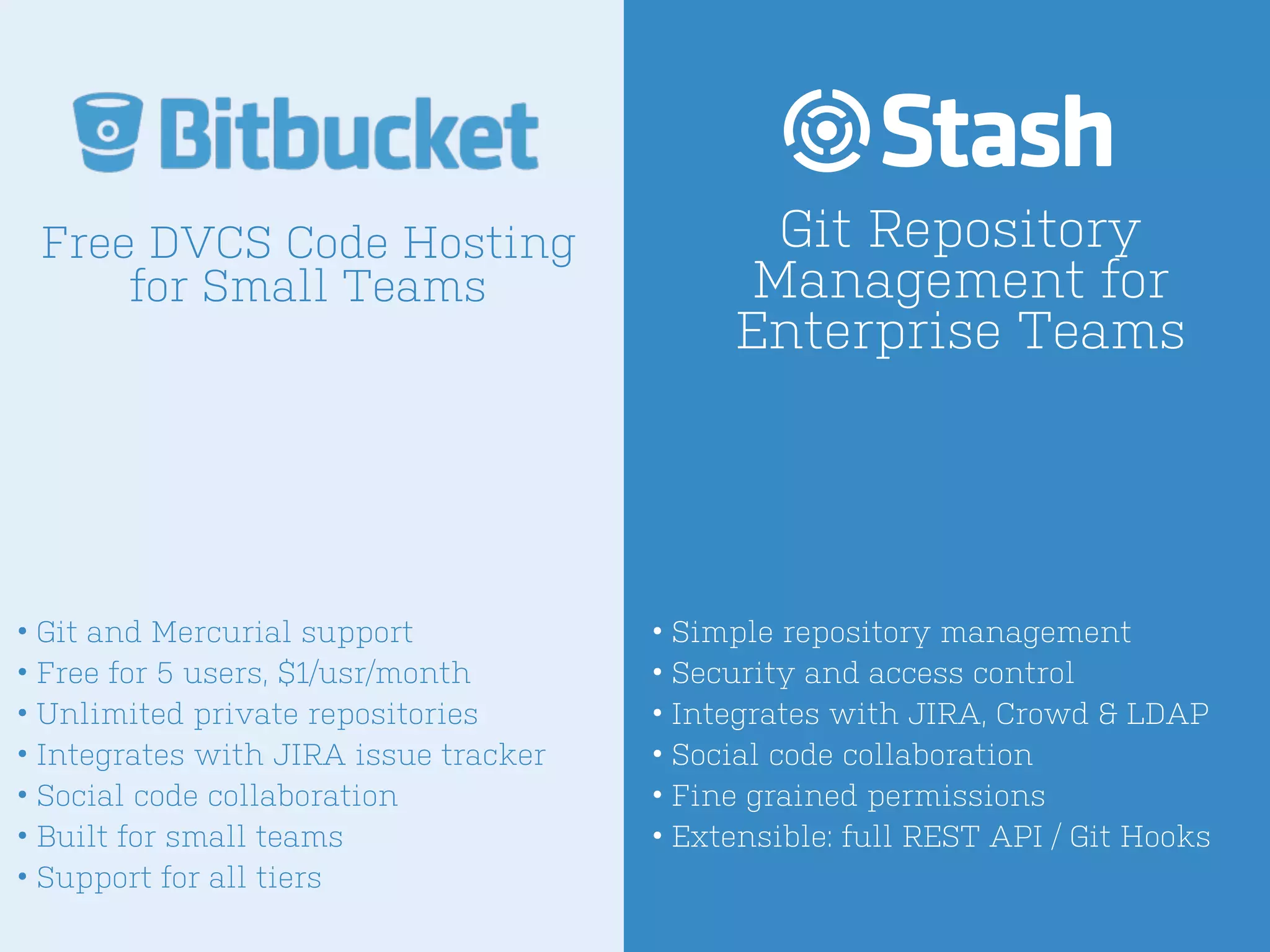 Git Repository
Management for
Enterprise Teams
Free DVCS Code Hosting
for Small Teams
• Git and Mercurial support
• Free for 5 users, $1/usr/month
• Unlimited private repositories
• Integrates with JIRA issue tracker
• Social code collaboration
• Built for small teams
• Support for all tiers
• Simple repository management
• Security and access control
• Integrates with JIRA, Crowd & LDAP
• Social code collaboration
• Fine grained permissions
• Extensible: full REST API / Git Hooks
 
