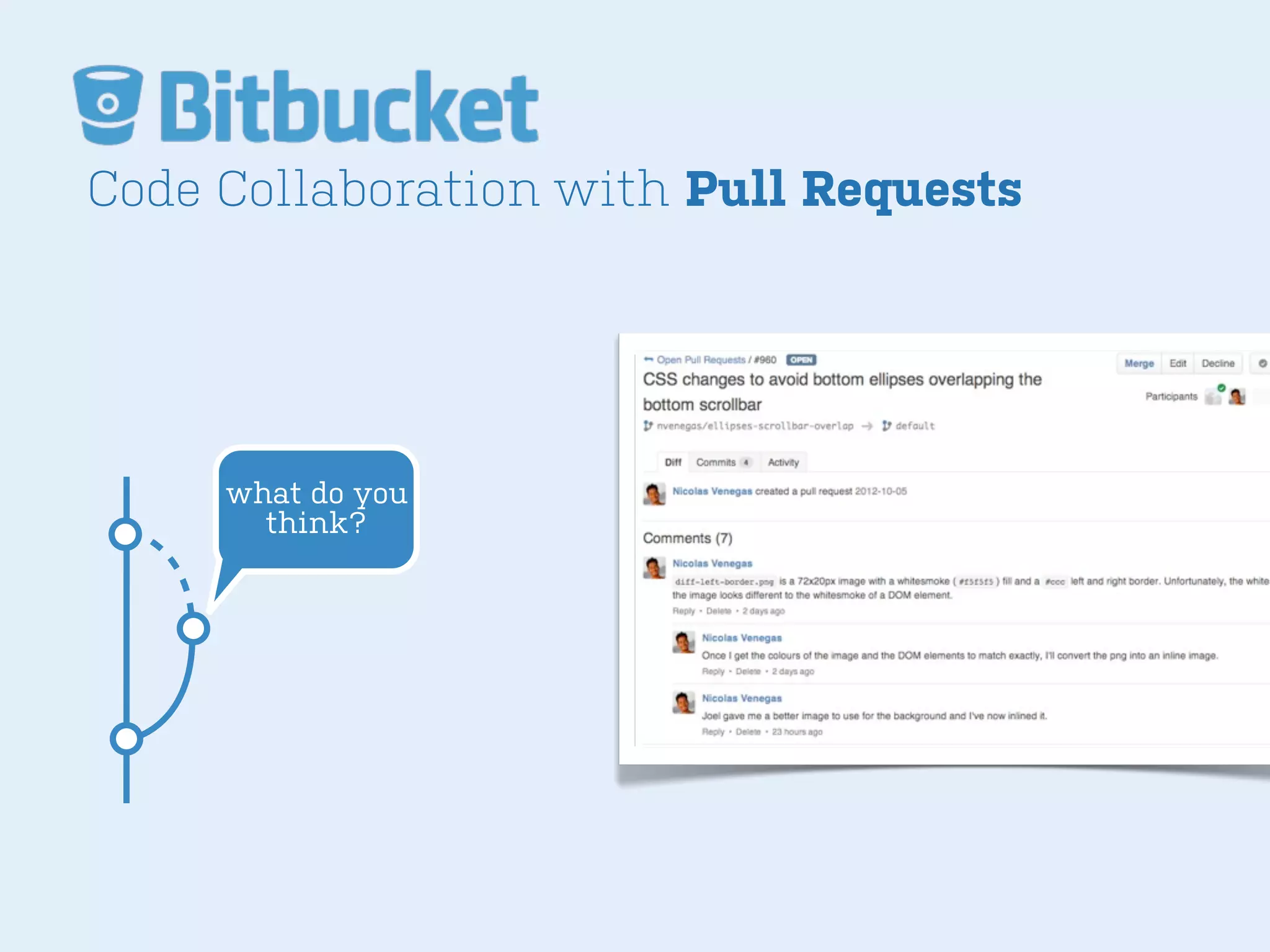 what do you
think?
Code Collaboration with Pull Requests
 