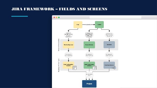 Implementing Jira Service Desk As A Procredit Bank Help Desk System