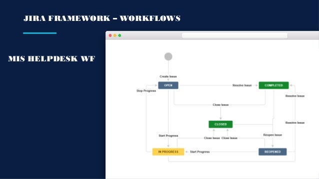 Implementing Jira Service Desk As A Procredit Bank Help Desk System