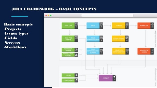 Implementing Jira Service Desk As A Procredit Bank Help Desk System