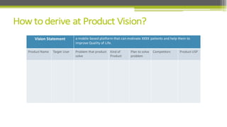 Vision	
  Statement a	
  mobile	
  based	
  platform	
  that	
  can	
  motivate	
  XXXX	
  patients	
  and	
  help	
  them	
  to	
  
improve	
  Quality	
  of	
  Life.
Product	
  Name Target	
  User Problem	
  that	
  product	
  
solve
Kind	
  of	
  
Product
Plan	
  to	
  solve	
  
problem
Competitors Product	
  USP
 