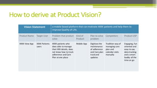 Vision	
  Statement a	
  mobile	
  based	
  platform	
  that	
  can	
  motivate	
  XXXX	
  patients	
  and	
  help	
  them	
  to	
  
improve	
  Quality	
  of	
  Life.
Product	
  Name Target	
  User Problem	
  that	
  product	
  
solve
Kind	
  of	
  
Product
Plan	
  to	
  solve	
  
problem
Competitors Product	
  USP
XXXX	
  View	
  App XXXX	
  Patients	
  
users
XXXX patients	
  who	
  
does	
  able	
  to	
  manage	
  
their	
  XXX	
  details,	
  does	
  
not	
  know	
  how	
  to	
  track	
  
adherence	
  and	
  Care	
  
Plan	
  at	
  one	
  place
Mobile	
  App Digitizes	
  the
maintenance	
  
of	
  adherence	
  
and	
  Care	
  plan	
  
track	
  and	
  
updates
Tradition	
  way	
  of	
  
managing	
  care	
  
plan	
  and	
  
calendar	
  visits	
  
manually
Engaging,	
  Fun	
  
oriented and	
  
easy	
  to	
  use,	
  
data	
  tracking	
  
and	
  a	
  smart	
  
buddy	
  all	
  the	
  
time	
  on	
  go
 