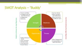 •More	
  Engagements
•Growing	
  Buddy	
  can	
  
need	
  more	
  focus
• Different	
  Moods	
  of	
  
Buddy
• Voice	
   Interaction
• Multiple	
  buddy
• Chat	
  Experience
• Custom	
  Names
•Can	
  be	
  a	
  Nerdy
•More	
  reminders	
  
and	
  notifications
•More	
  interaction	
  
for	
  different	
  users
•Smart	
  and	
  Witty
•Intelligent	
  with	
  Pro	
  
Tips	
  (Data	
  Driven)
•Engagement
•Maturity
Strength Weakness
ThreatsOpportunity
Helpful	
  to	
  Achieve	
  the	
  App	
  Objectives
Harmful	
  to	
  Achieve	
  the	
  Apps	
  Objectives
 