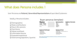 User	
  Personas	
  are	
  Fictional,	
  Generalized	
  Representations	
  of	
  your	
  Ideal	
  Customers
Ideally,	
  a	
  Persona	
  includes:
q Demographics
q Roles	
  and	
  Positions
q Day	
  in	
  life	
  scenario
q Pain	
  Points
q Values	
  and	
  Goals
q Information	
  Source
q Expected	
  experience
q Overcoming	
  objections	
  /	
  queries
 