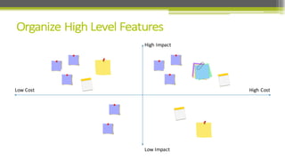 High	
  Impact
Low	
  Impact
High	
  CostLow	
  Cost
 