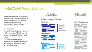 We	
  can	
  use	
  MoSCoW	
  prioritization	
  
technique	
  -­‐ A	
  a	
  technique	
  which	
  is	
  
used	
  to	
  understand	
  and	
  manage	
  
priorities	
  out	
  of	
  business	
  
requirements.	
  This	
  stands	
  for:
M -­‐ Must	
  Have
S -­‐ Should	
   Have	
  (important	
   but	
  not	
  
vital;	
  may	
  be	
  painful	
  to	
  leave,	
  but	
  
product	
  developed/solution	
   is	
  till	
  
viable)
C -­‐ Could	
  Have	
  (wanted	
  or	
  
desirable,	
  but	
  very	
  less	
  important;	
  
less	
  imp[act	
  if	
  left	
  out	
  for	
  now)
W -­‐ Wouldn’t	
   Have	
  
 