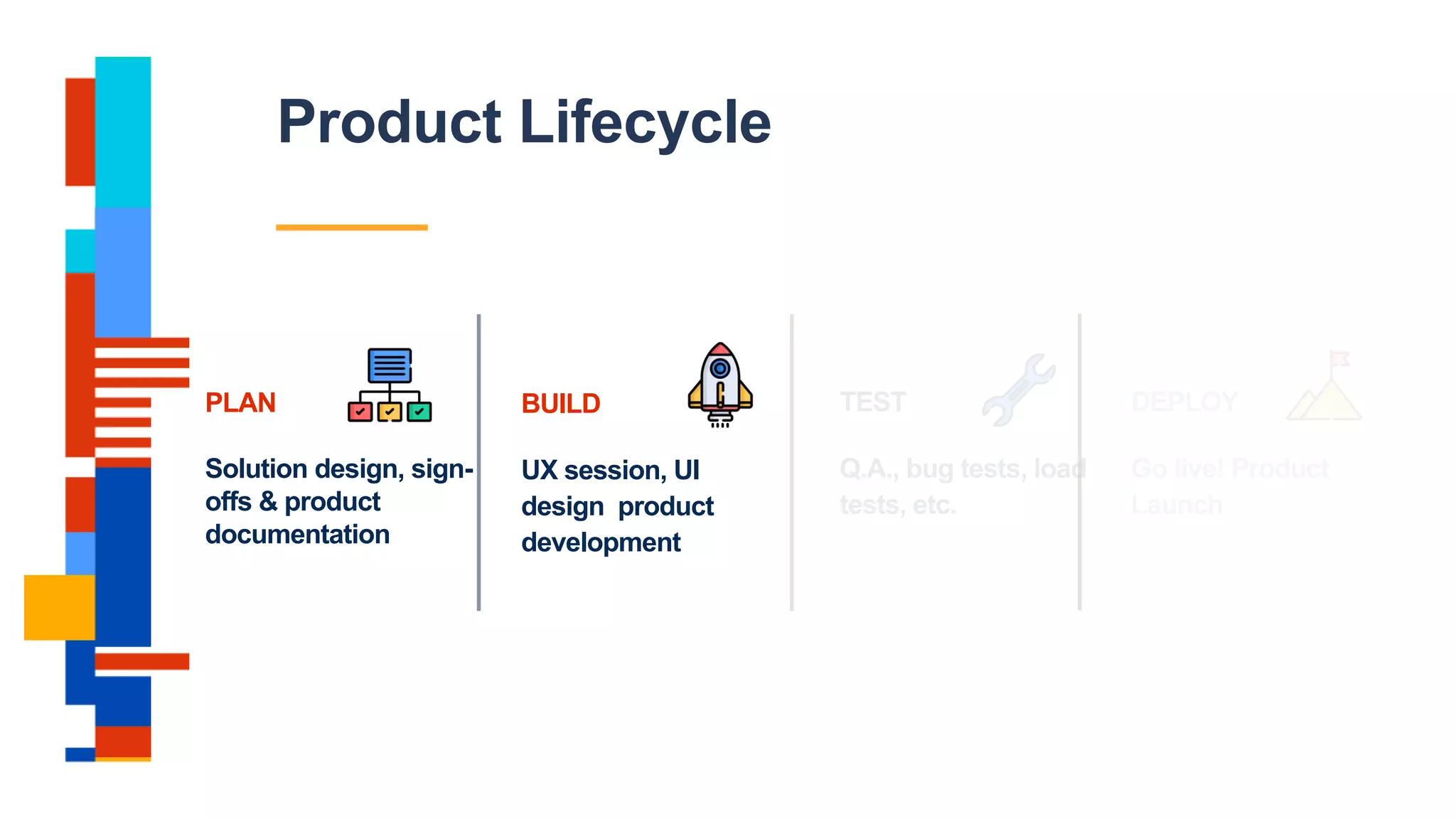 PLAN
Solution design, sign-
offs & product
documentation
BUILD
UX session, UI
design product
development
Product Lifecycle