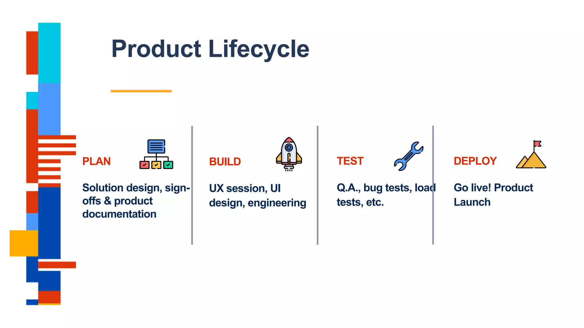 PLAN
Solution design, sign-
offs & product
documentation
BUILD
UX session, UI
design, engineering
TEST
Q.A., bug tests, load
tests, etc.
Product Lifecycle
DEPLOY
Go live! Product
Launch