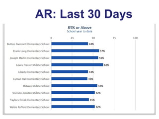 AR: Last 30 Days

 